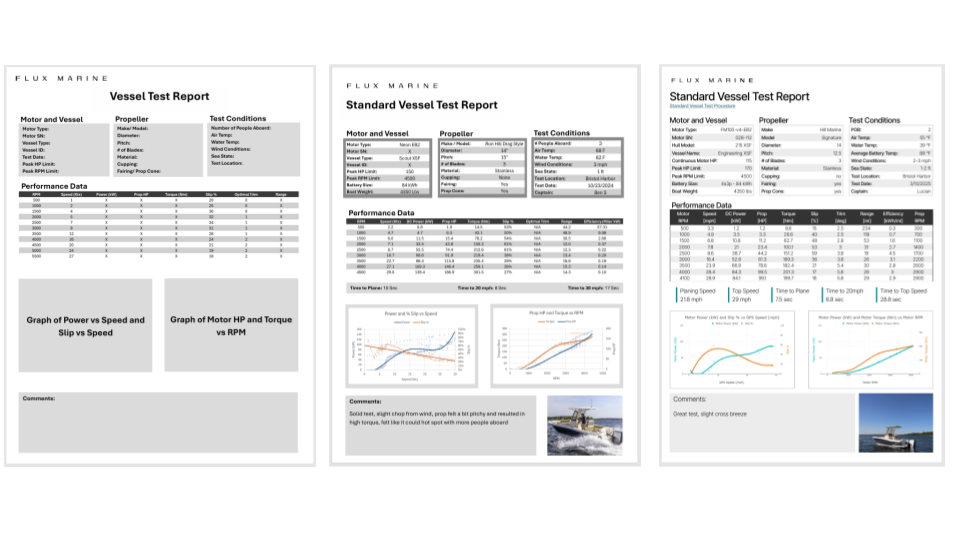 Standardized propeller test reports